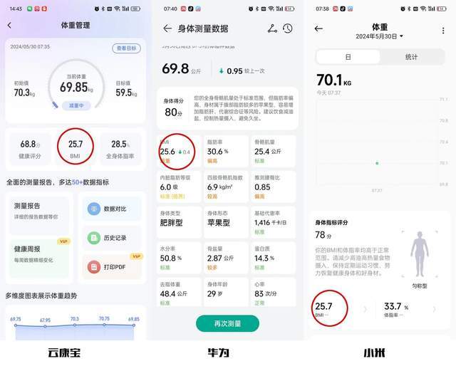 用？云康宝、华为、小米旗下三款热门机型横评PG麻将胡了免费模拟器八电极体脂秤哪款好(图9)
