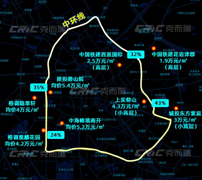 章”售楼处!敬邀VIP峯层 私享品鉴麻将胡了2025南开可口可乐“津華玖(图16)